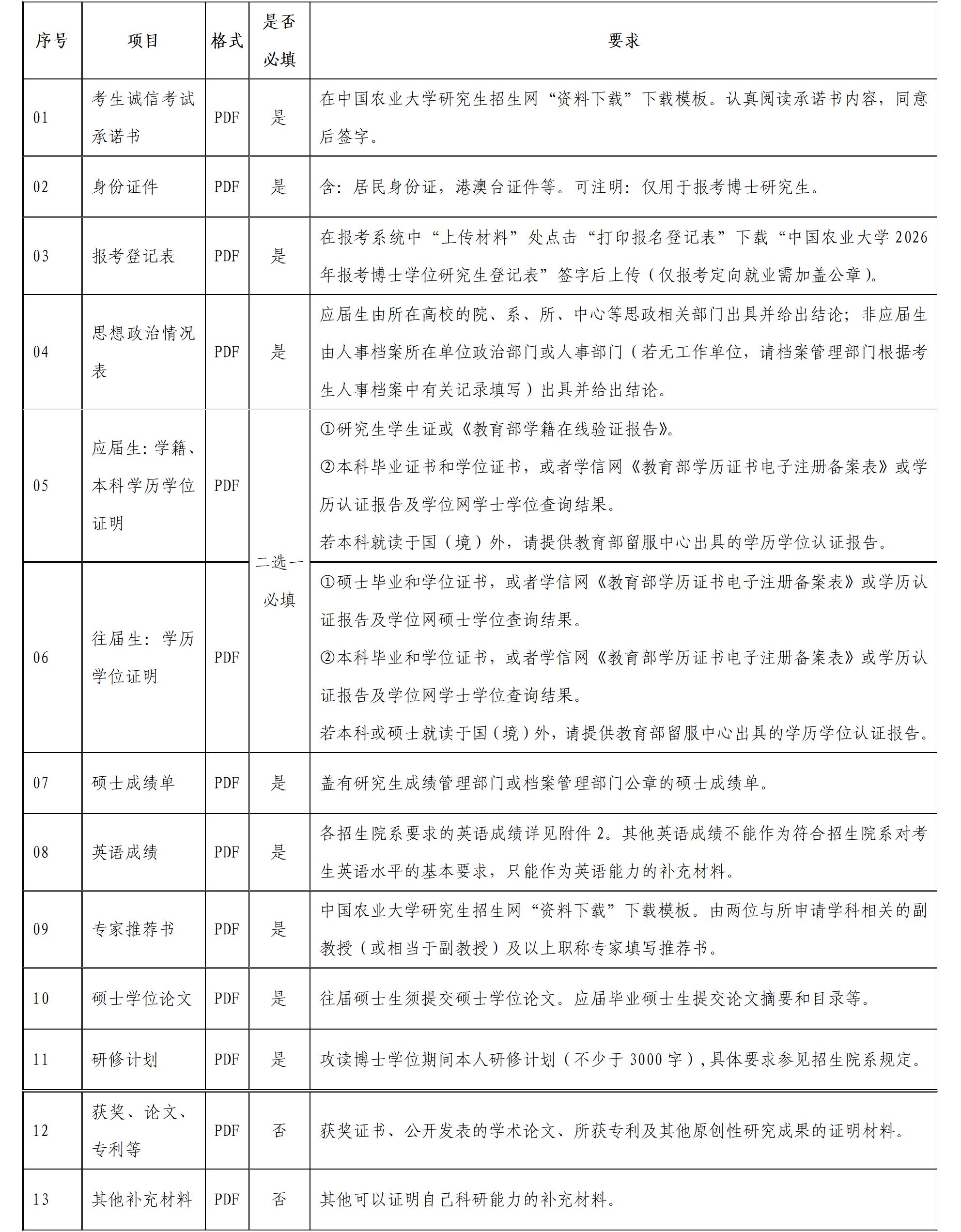 2026年考博中国农业大学博士研究生招生章程