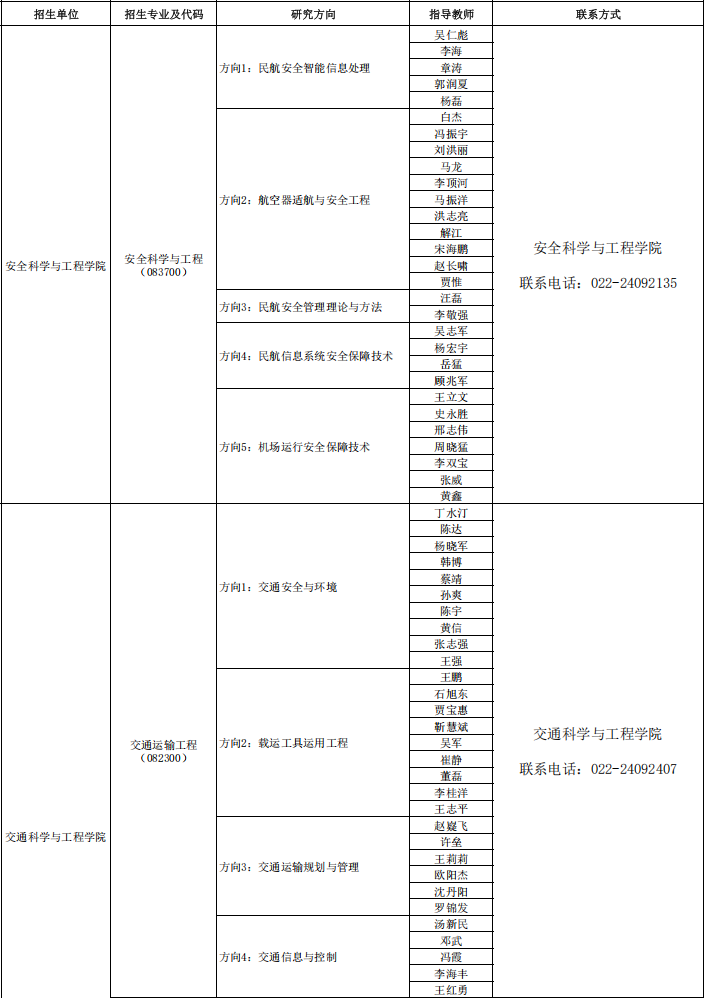 2026年考博中国民航大学博士研究生招生专业目录