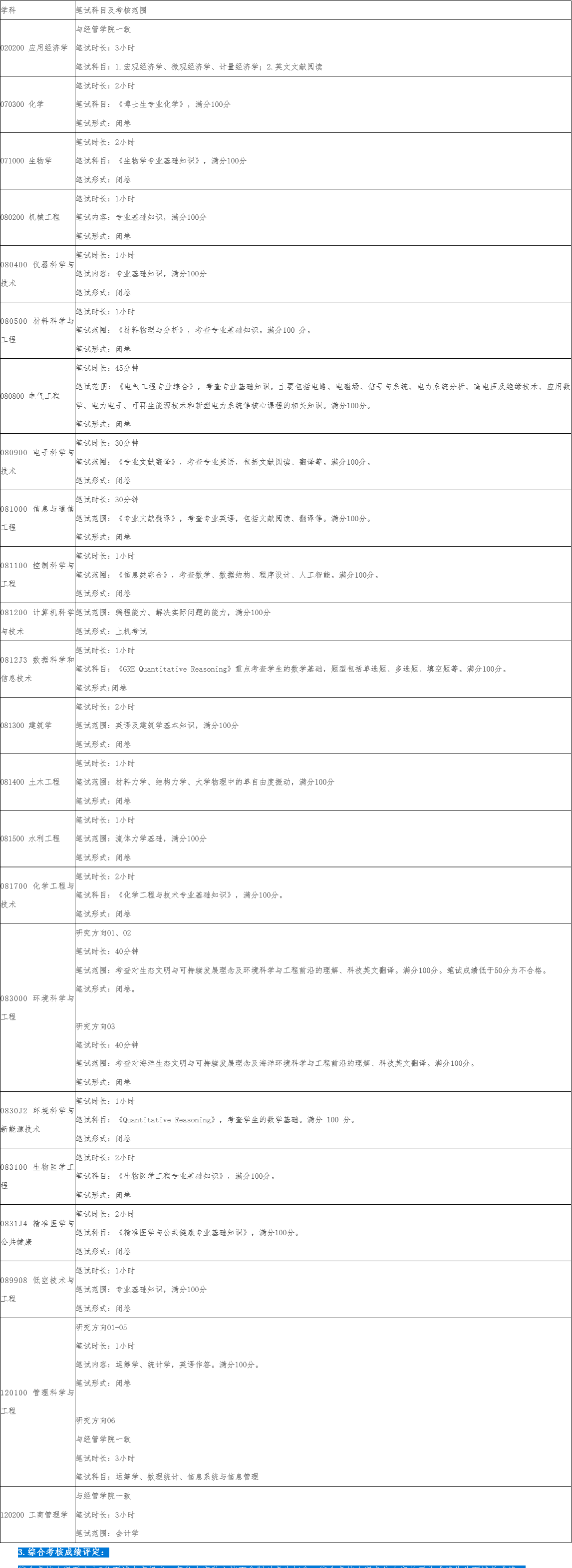 清华大学深圳国际研究生院2027年博士研究生招生综合考核及录取办法