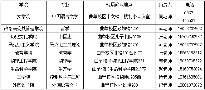 曲阜师范大学关于公布2026年博士研究生招生入学考试(考核)名单的通知(二)