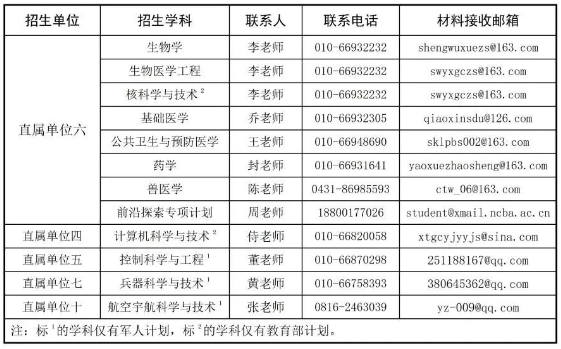 军事科学院2025年博士研究生普通招考及第二批申请考核报名通知