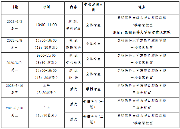 昆明医科大学口腔医学院2026年博士研究生申请考核制招生综合考核工作安排
