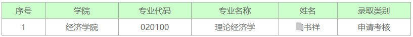 深圳大学2026年博士研究生拟录取名单公示(九)