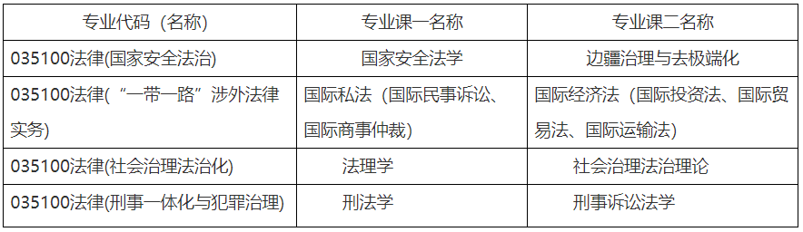 西北政法大学2026年法律博士专业学位研究生招生工作方案