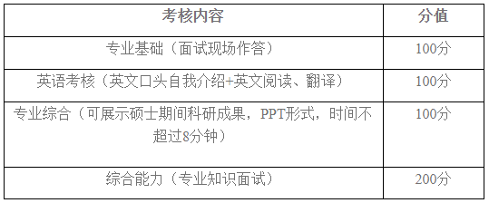 上海大学微电子学院2025年博士研究生招生工作办法