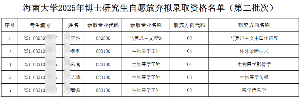 海南大学2025年博士研究生第二批次招生考生自愿放弃拟录取资格名单公示