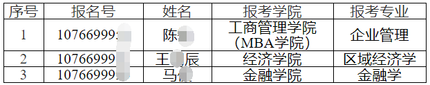 新疆财经大学2025年申请考核制博士研究生考核名单公示