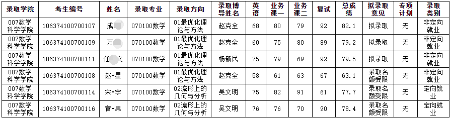 重庆师范大学2024年博士研究生拟录取公示(第二轮)