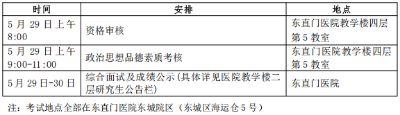 北京中医大学东直门医院2025年博士研究生考试第二批调剂复试通知
