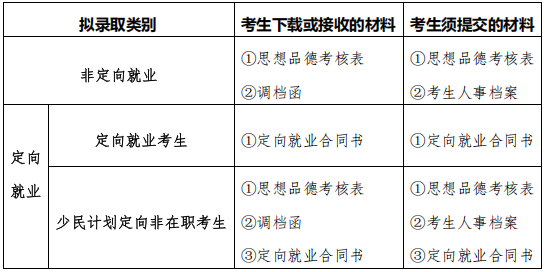 南京大学2026年博士研究生拟录取名单公示及调档/思品考核/签订定向就业合同等事宜的通知