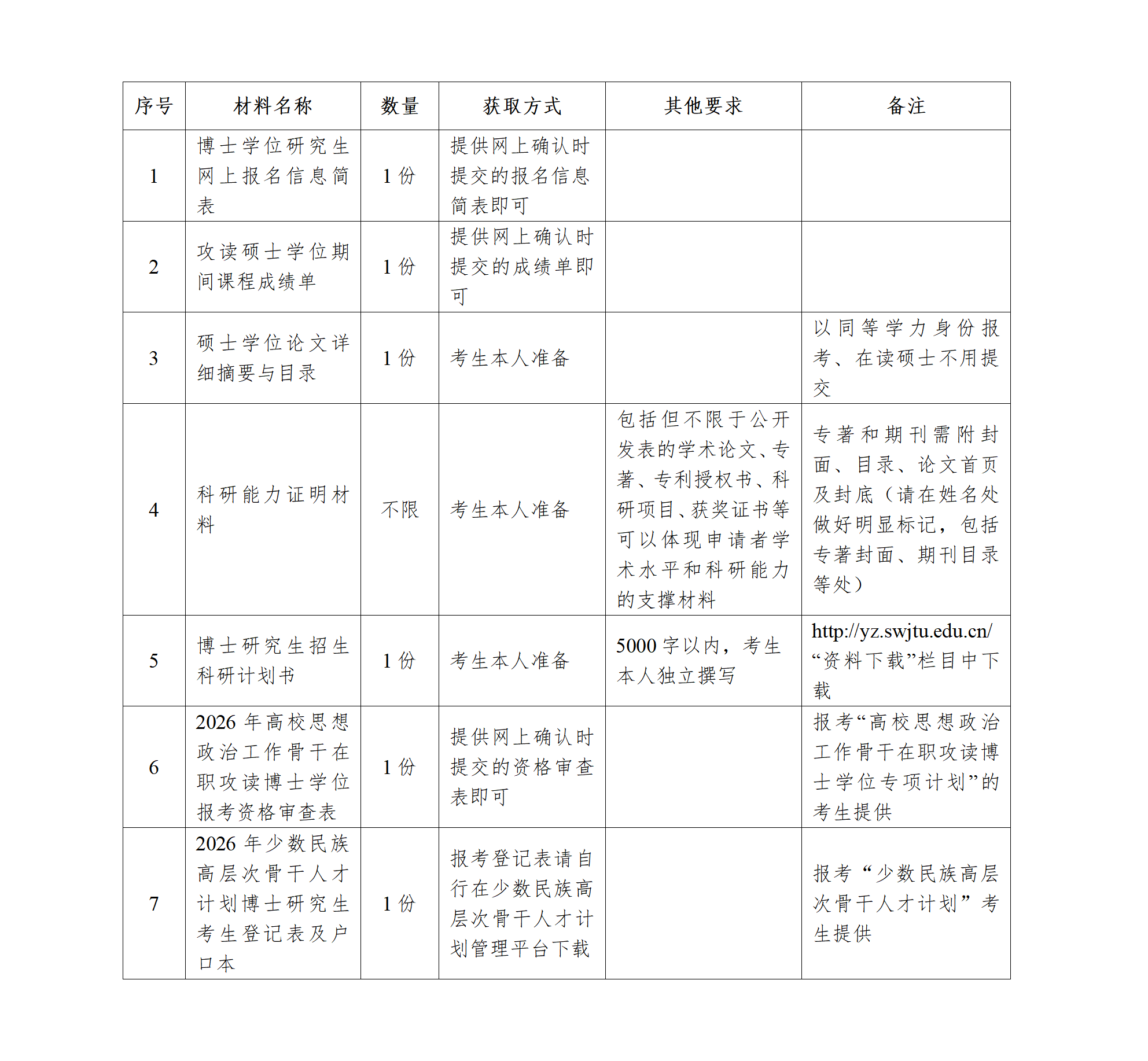 西南交通大学2026年博士研究生招生材料评议材料上传即将结束