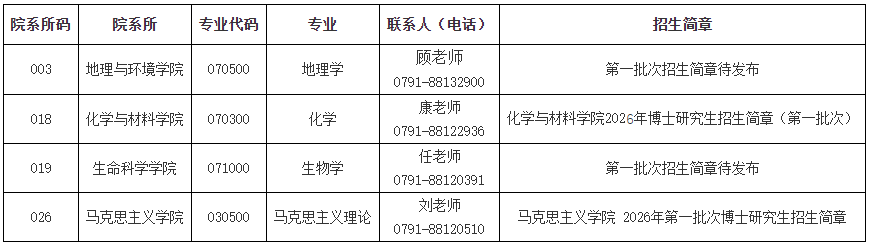 江西师范大学2026年第一批次博士研究生招生通知