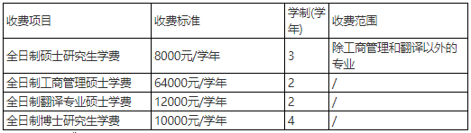 上海体育大学2026级全日制硕、博研究生新生(包括港澳台生)报到提示