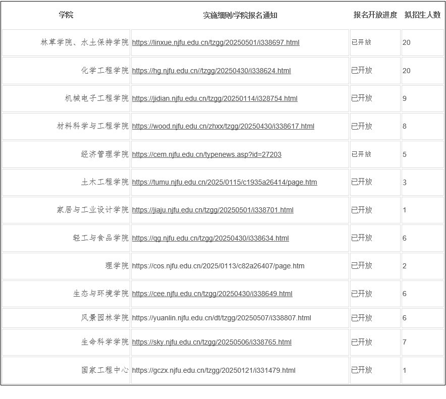 南京林业大学2025年第二批学术学位申请考核制博士研究生招生报名的通知