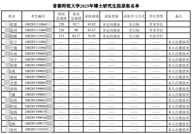首都师范大学2025年博士研究生拟录取名单
