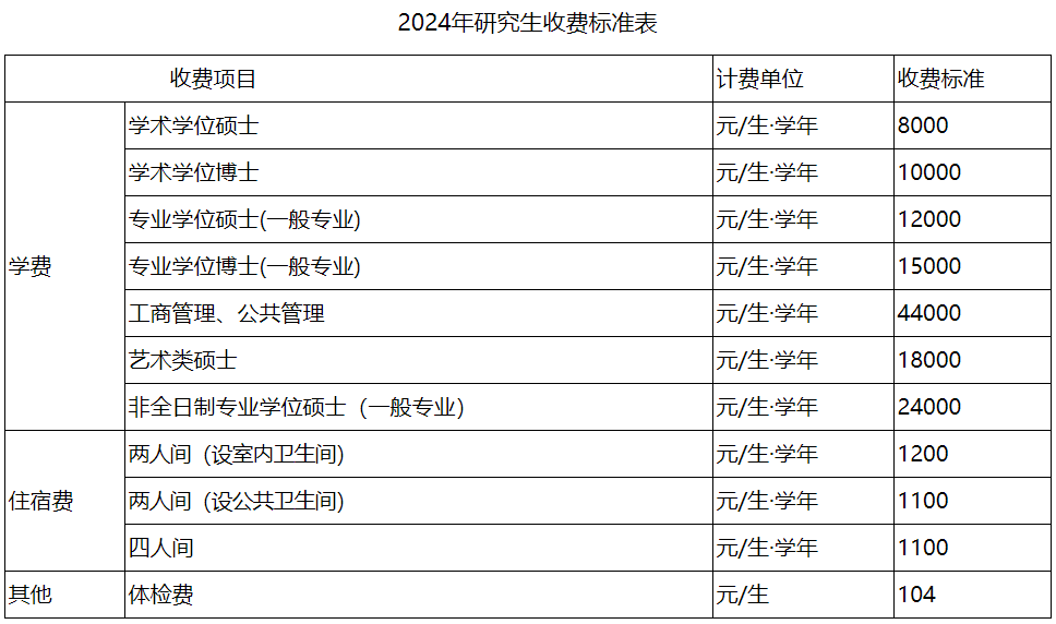 西北农林科技大学2024级研究生新生入学报到须知