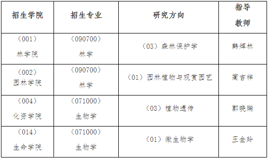 东北林业大学2026年少数民族高层次骨干人才计划博士研究生招生简章