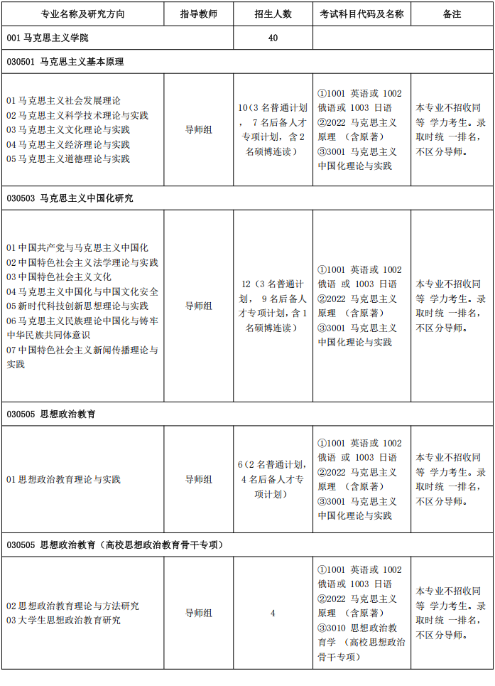 2026年考博河北师范大学博士研究生招生专业目录