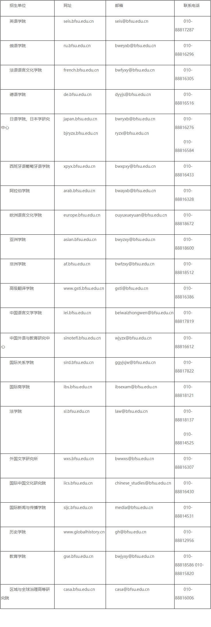 北京外国语大学2026年博士研究生招生考试通知