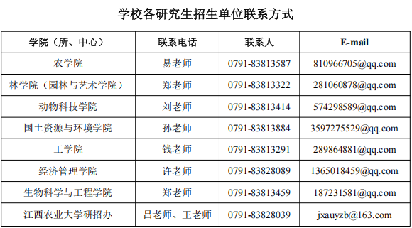 2026年考博江西农业大学博士研究生报考须知