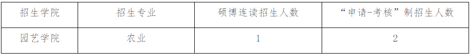 华南农业大学关于调整园艺学院2026年上半年博士生招生人数的通知