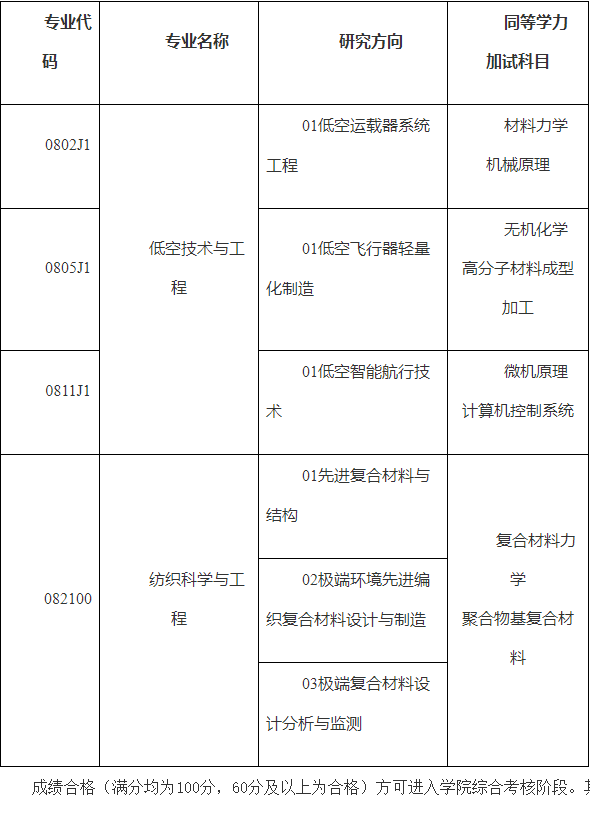 江南大学纤维工程与装备技术学院2026年博士研究生选拔办法
