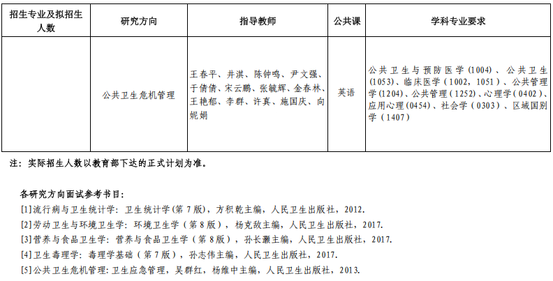 山东第二医科大学2025年博士研究生招生研究方向目录