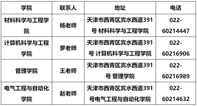 天津理工大学2024年博士研究生招生章程