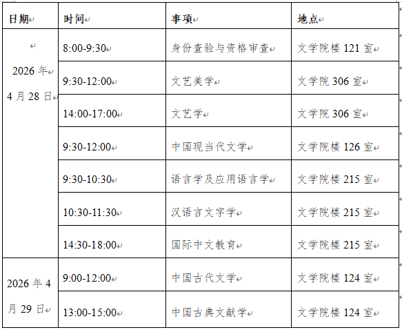 四川师范大学文学院2026年博士研究生复试录取办法