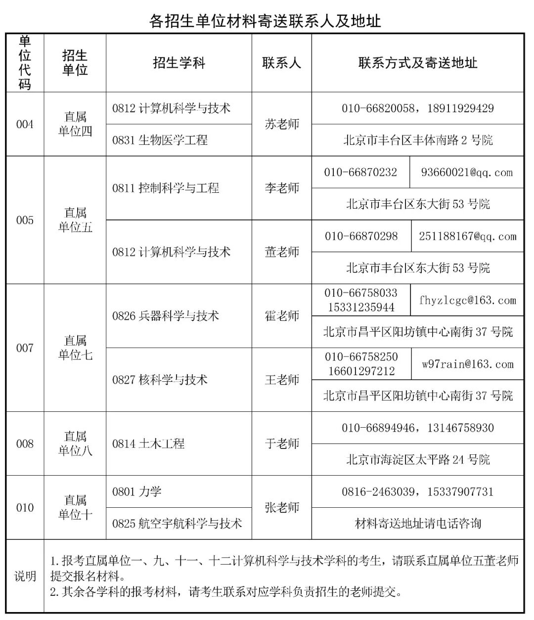 军事科学院2027年第一批申请考核制博士研究生招生公告