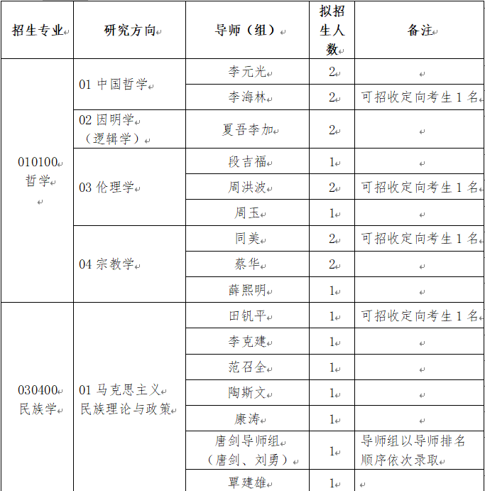 2026年考博西南民族大学博士研究生招生专业目录