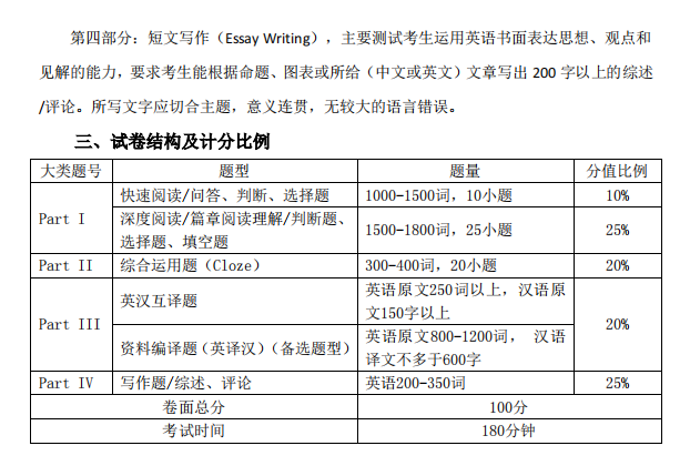 北京邮电大学2023年博士研究生入学考试英语考试大纲