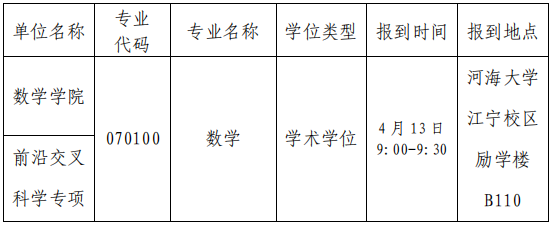 河海大学数学学院关于2026年博士研究生申请审核制招生综合考核工作的通知