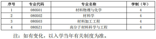 天津大学材料科学与工程学院2027年博士研究生招生办法