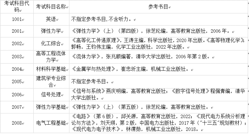 内蒙古工业大学2025年博士研究生招生考试参考书目