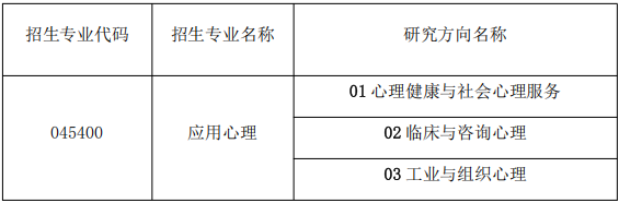山东师范大学心理学部2025年应用心理专业学位(非全日制)博士研究生招生简章