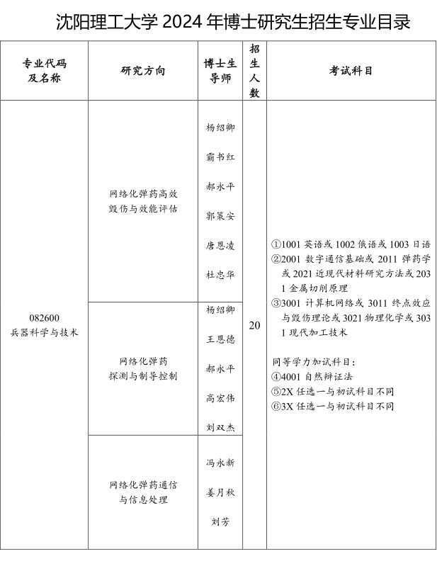 沈阳理工大学2024年博士研究生招生专业目录