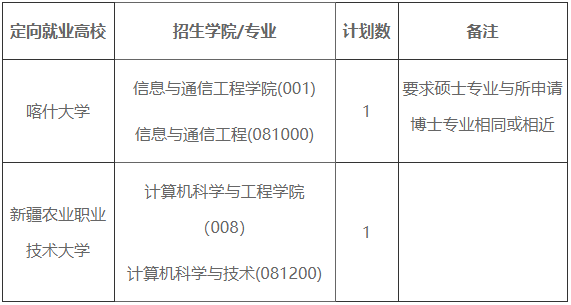 电子科技大学2026年援疆博士师资专项计划招生报名通知