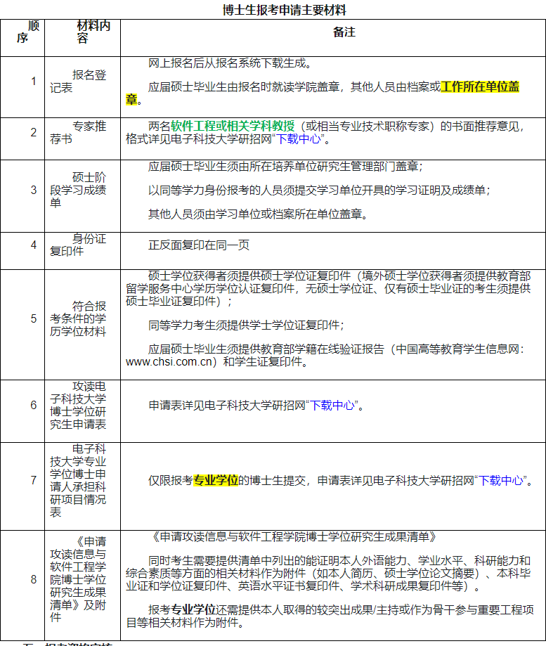 电子科技大学信息与软件工程学院2026年博士研究生申请考核招生工作通知