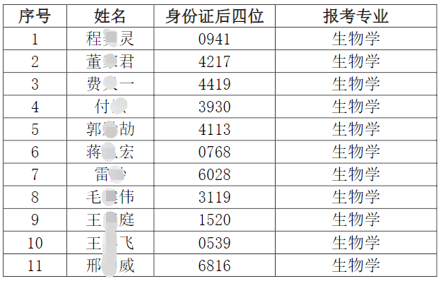 上海科技大学-广州实验室2023年申请考核博士研究生综合考核名单公布