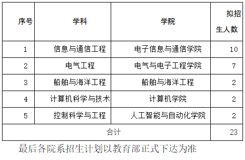 华中科技大学-海军工程大学(电磁能技术全国重点实验室)2026年联合培养博士生专项计划招生说明