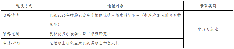 河南理工大学2025年冬季学术型博士研究生招生简章