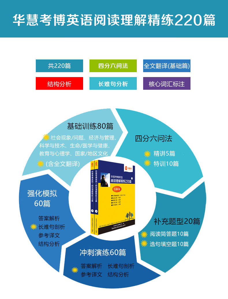 华慧2025年湘潭大学考博英语真题/词汇/阅读/完形/翻译/写作/长难句