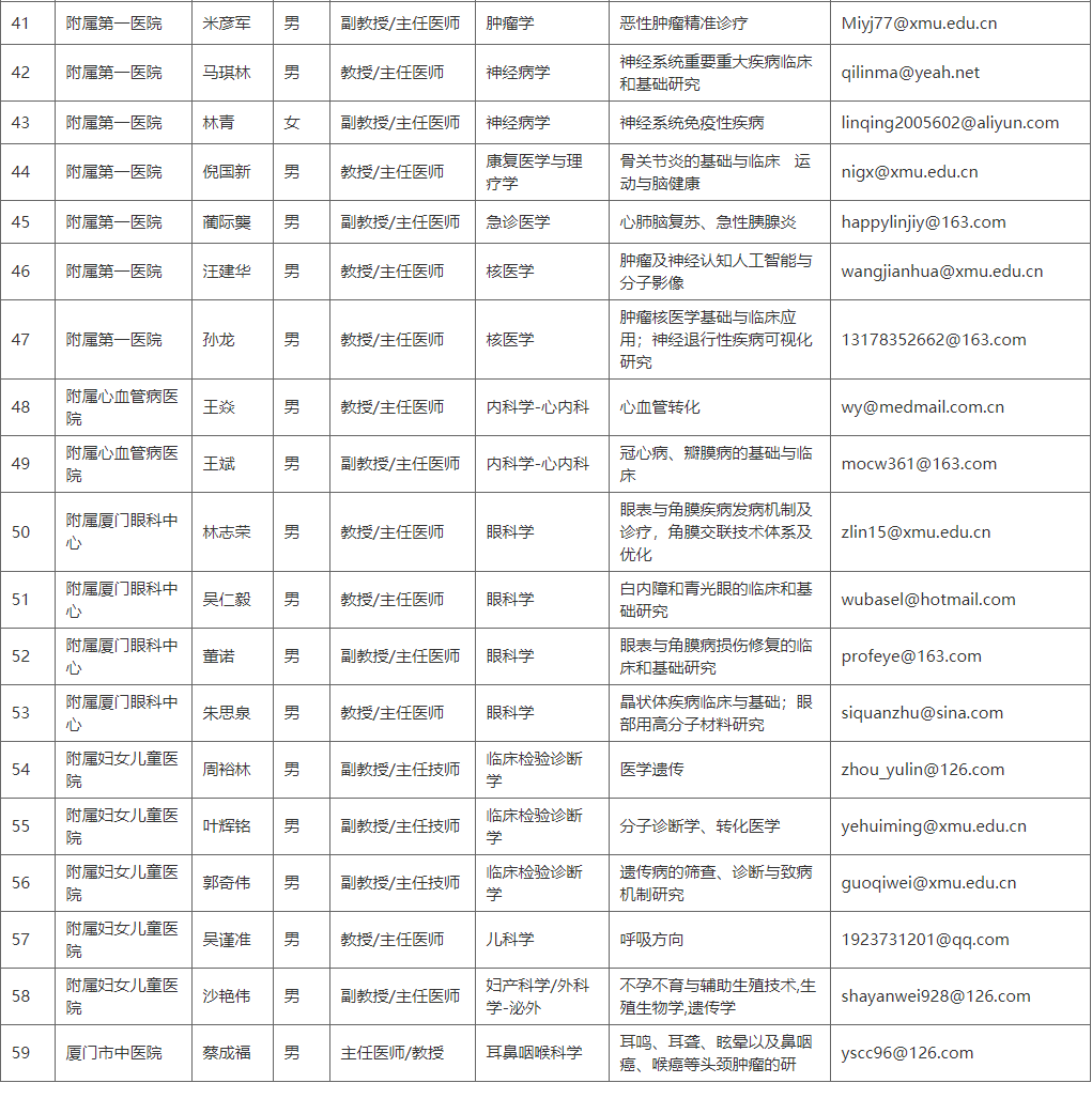 厦门大学医学院2027年具有专业型博士研究生招生资格的导师名单
