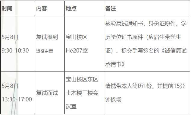 上海大学力工学院2025年博士研究生招生复试安排