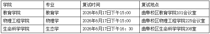 曲阜师范大学2026年博士研究生招生入学考试复试人员名单(三)