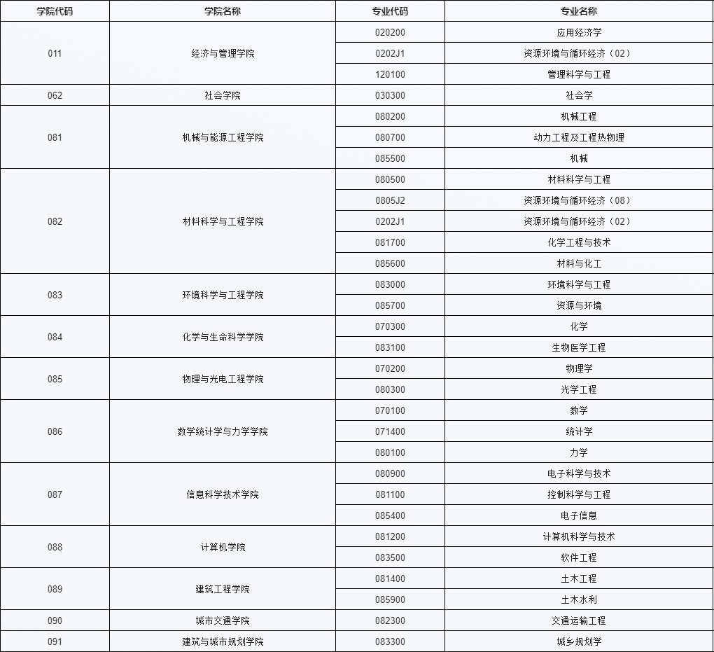 北京工业大学2025年博士研究生招生考试拟录取结果公示-陆续发布中