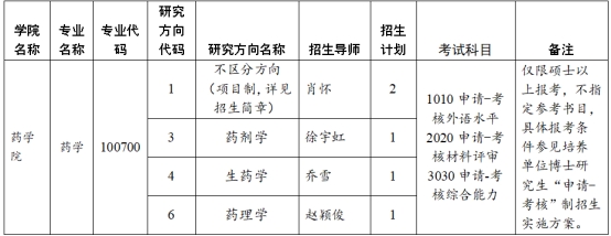 大理大学2026年博士研究生招生报名的通知(第二批次)