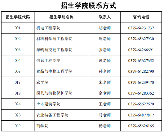 河南科技大学2026年博士研究生招生简章(学术学位博士)