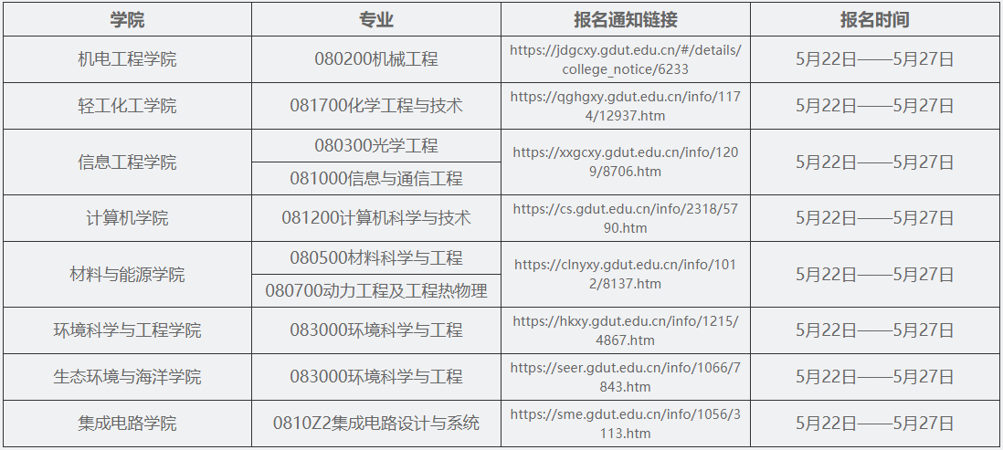 广东工业大学关于部分专业第二次开通2026年博士学位研究生系统报名的通知